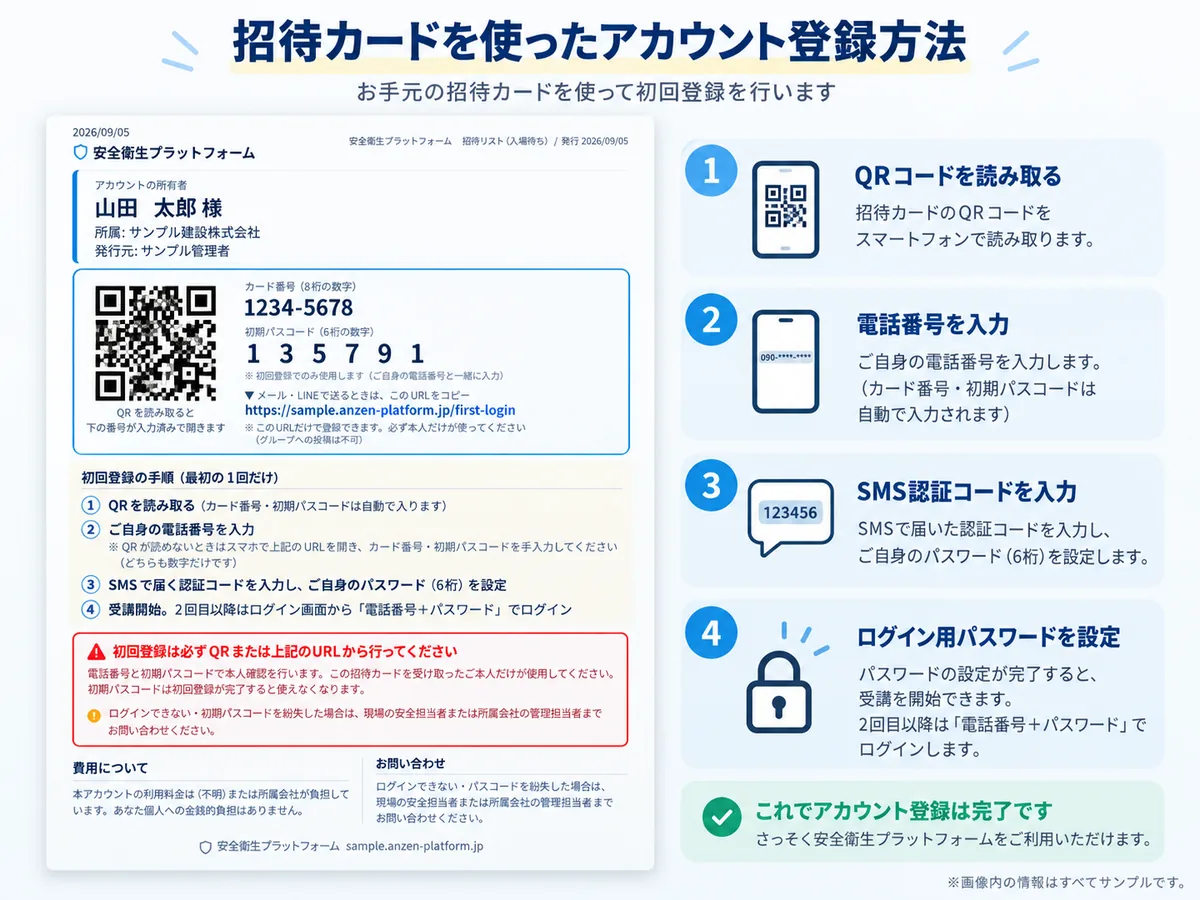 招待カードを使ったアカウント登録方法。QR コードを読み取る → 電話番号を入力 → SMS 認証コードを入力 → ログイン用パスコードを設定、の 4 ステップ