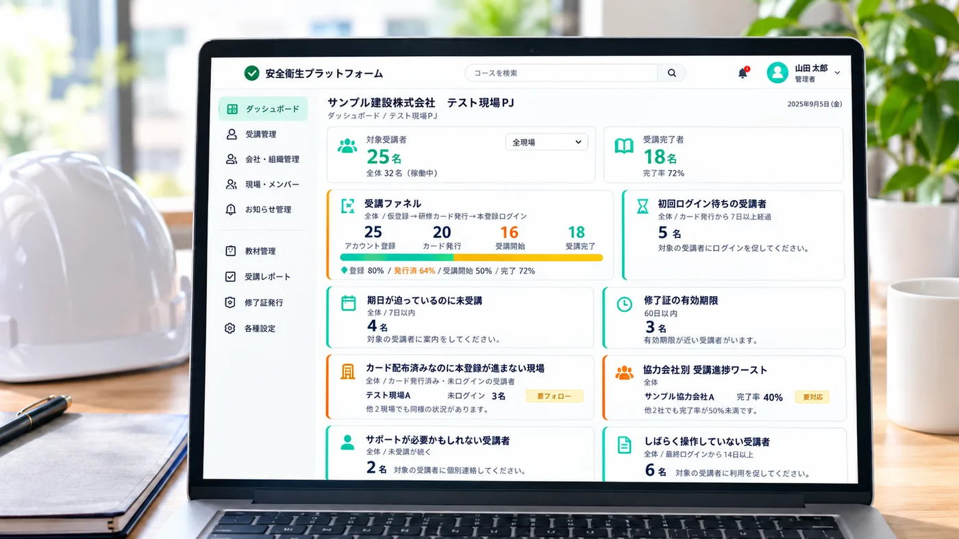 PC で開いた元請けのダッシュボード。対象受講者 25 名・受講完了者 18 名、登録ファネル、初回ログイン待ち、期日が迫っているのに未受講、協力会社別の受講進捗ワーストなどのカードが並んでいる